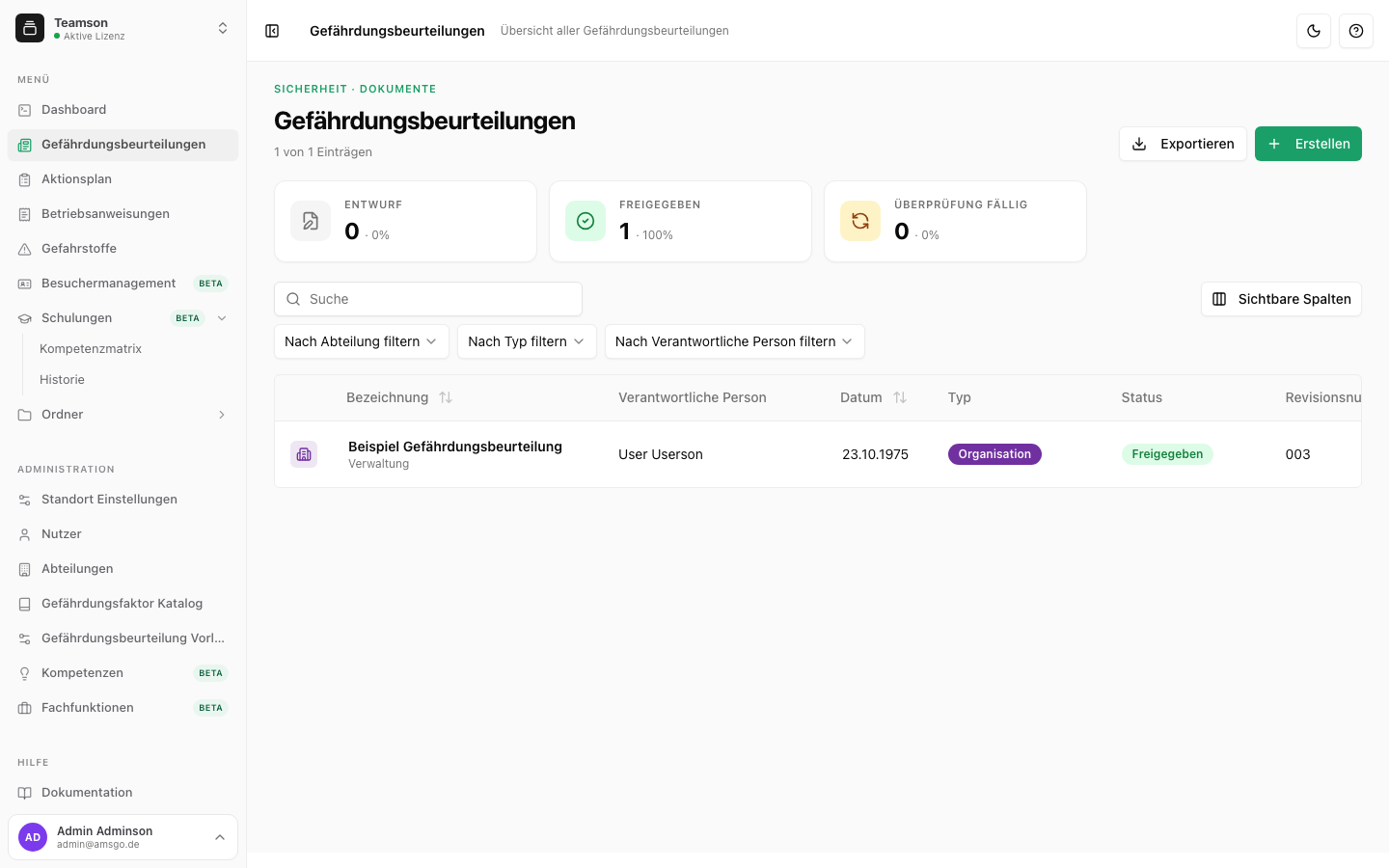 Übersicht Gefährdungsbeurteilungen