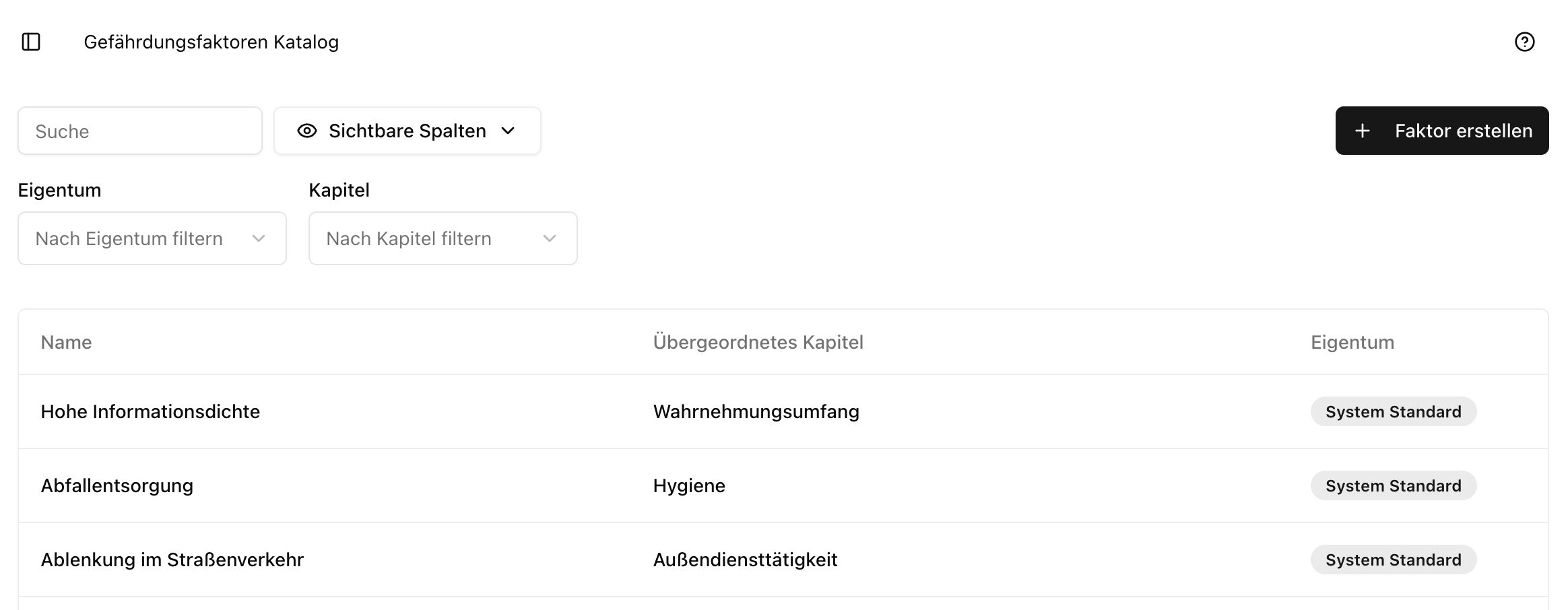 Gefährdungsfaktoren Übersicht
